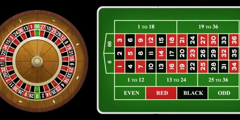 Cách chơi Roulette THABET siêu chuẩn dành cho người mới bắt đầu