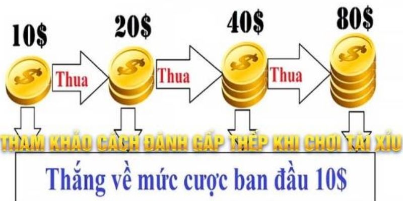 Gấp thếp là chiến thuật được nhiều người sử dụng đạt hiệu quả cao